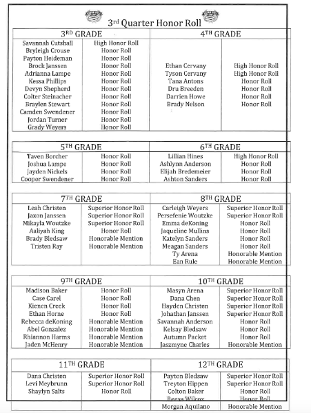 3r Qtr Honor Roll